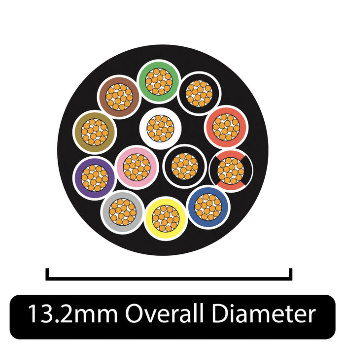 Thin Wall 13 Core Cable 1.5mm² (2.5mm²  Heavy Earth) (21 AMPS, 29 AMPS Earth)